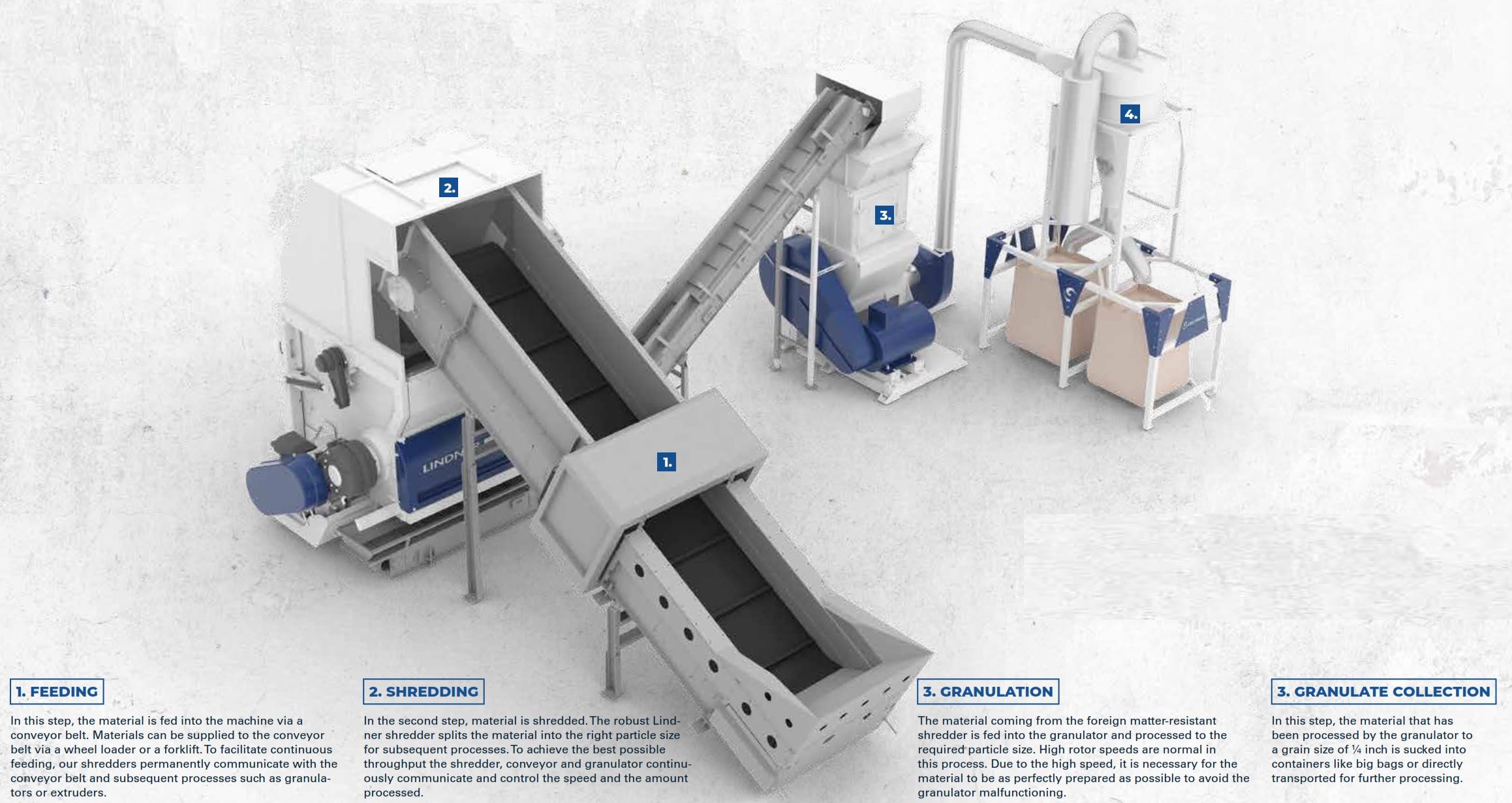 Plastic shredders and granulators for recycling and reintegrating